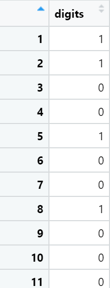 R Studio I Have A Sample Like This With 1000 Rows Write A Couple Lines Of Code That Random Select 100 Of The Digits An 1