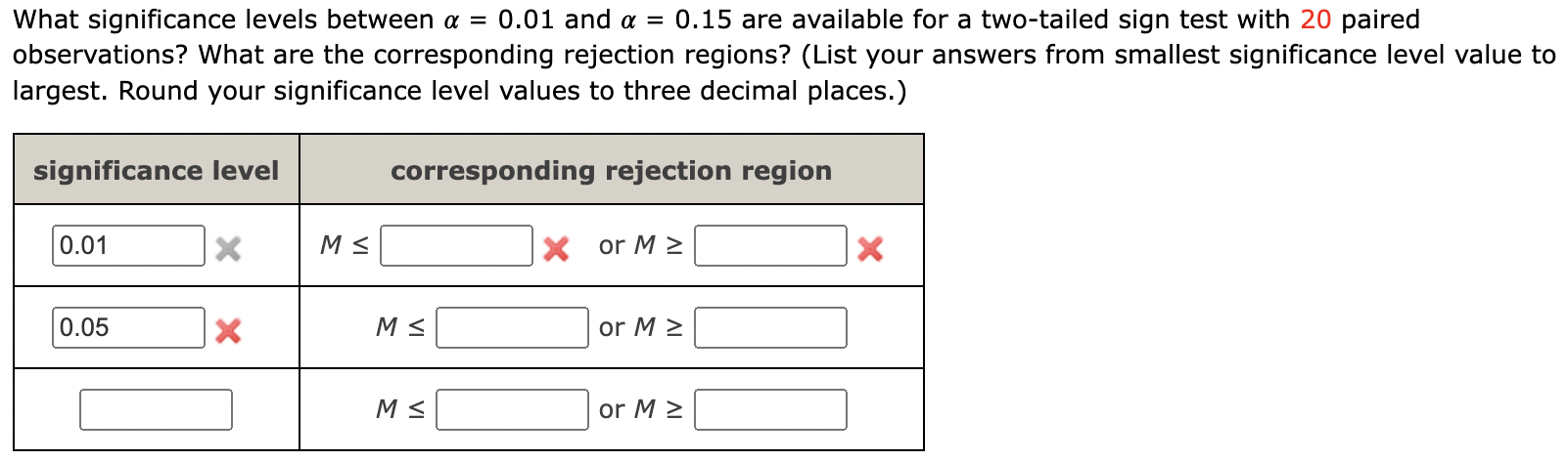 What Significance Levels Between A 0 01 And A 0 15 Are Available For A Two Tailed Sign Test With 20 Paired Observati 1