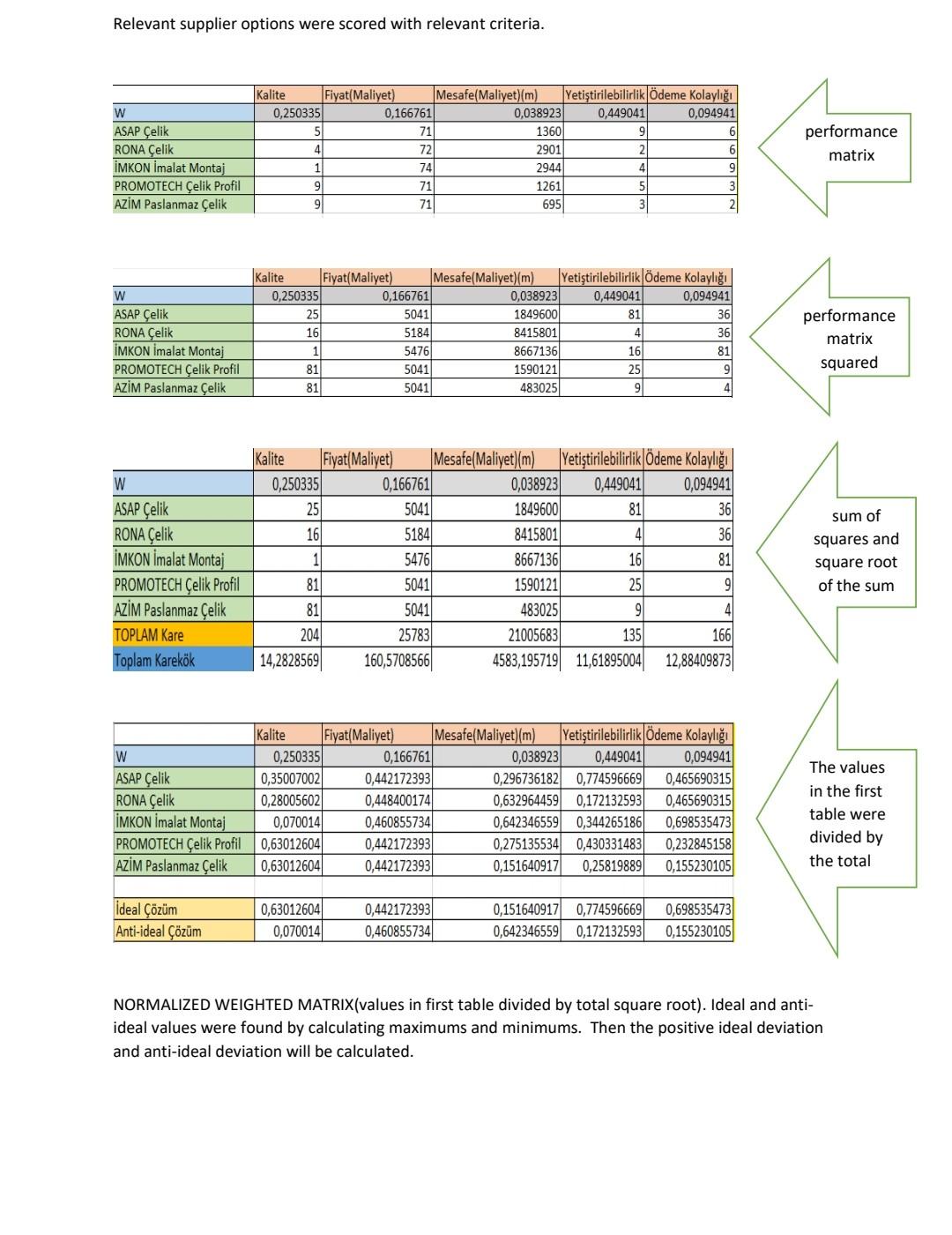 This Questionnaire Was Applied To Conclude How Many Times More Important Each Criterion Is Than The Other Poured My Sur 3