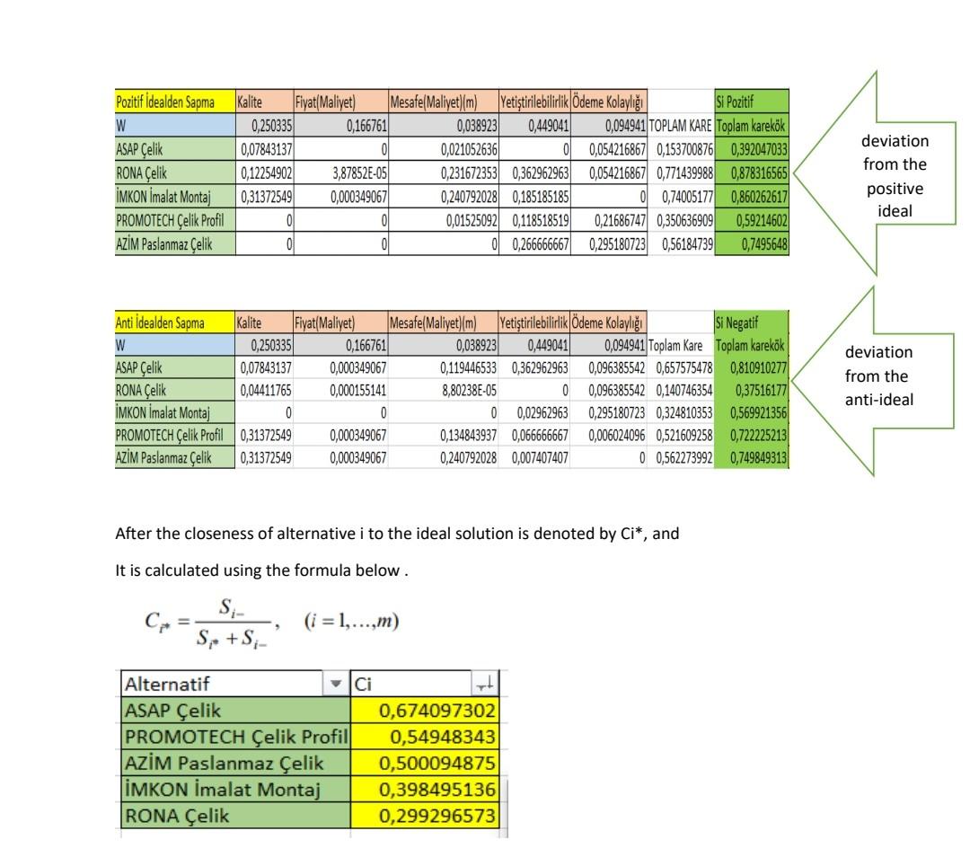 This Questionnaire Was Applied To Conclude How Many Times More Important Each Criterion Is Than The Other Poured My Sur 4