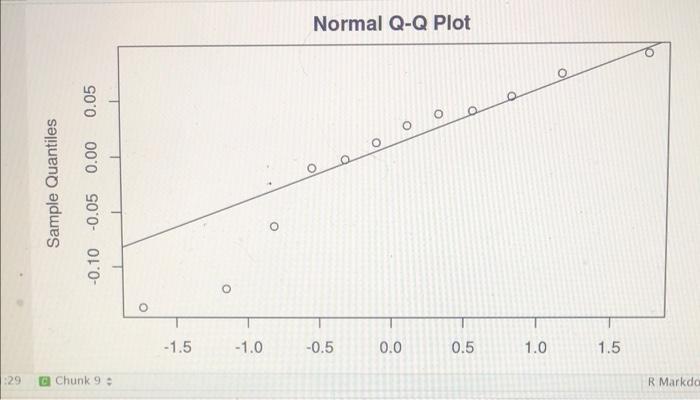 Normal Q Q Plot 0 05 O O O 0 00 Sample Quantiles 0 05 O 0 10 1 5 1 0 0 5 0 0 0 5 1 0 1 5 29 D Chunk 9 R Markda 1