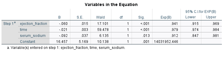 In Case I Have A Negative Coefficient In Logistic Regression How To Interpret The Odds Ratio Continuous Variable 1