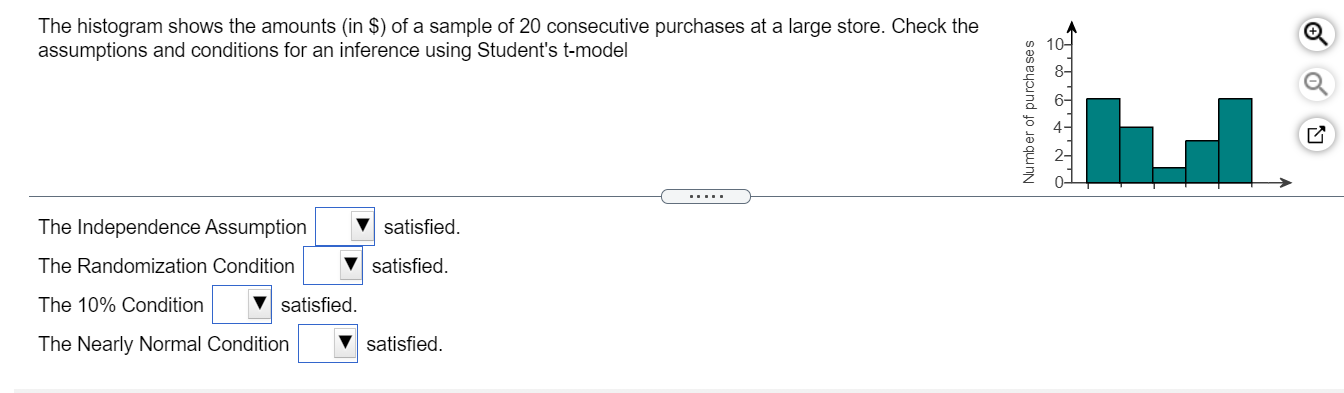 The Histogram Shows The Amounts In Of A Sample Of 20 Consecutive Purchases At A Large Store Check The Assumptions A 1