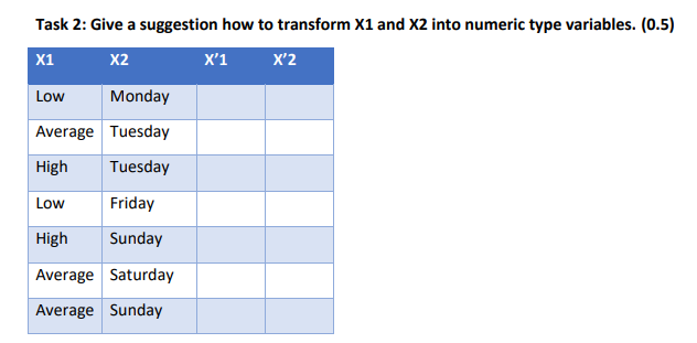 Task 2 Give A Suggestion How To Transform X1 And X2 Into Numeric Type Variables 0 5 X1 X2 X 1 X 2 Low Monday Average 1