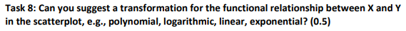 Task 8 Can You Suggest A Transformation For The Functional Relationship Between X And Y In The Scatterplot E G Polyn 1