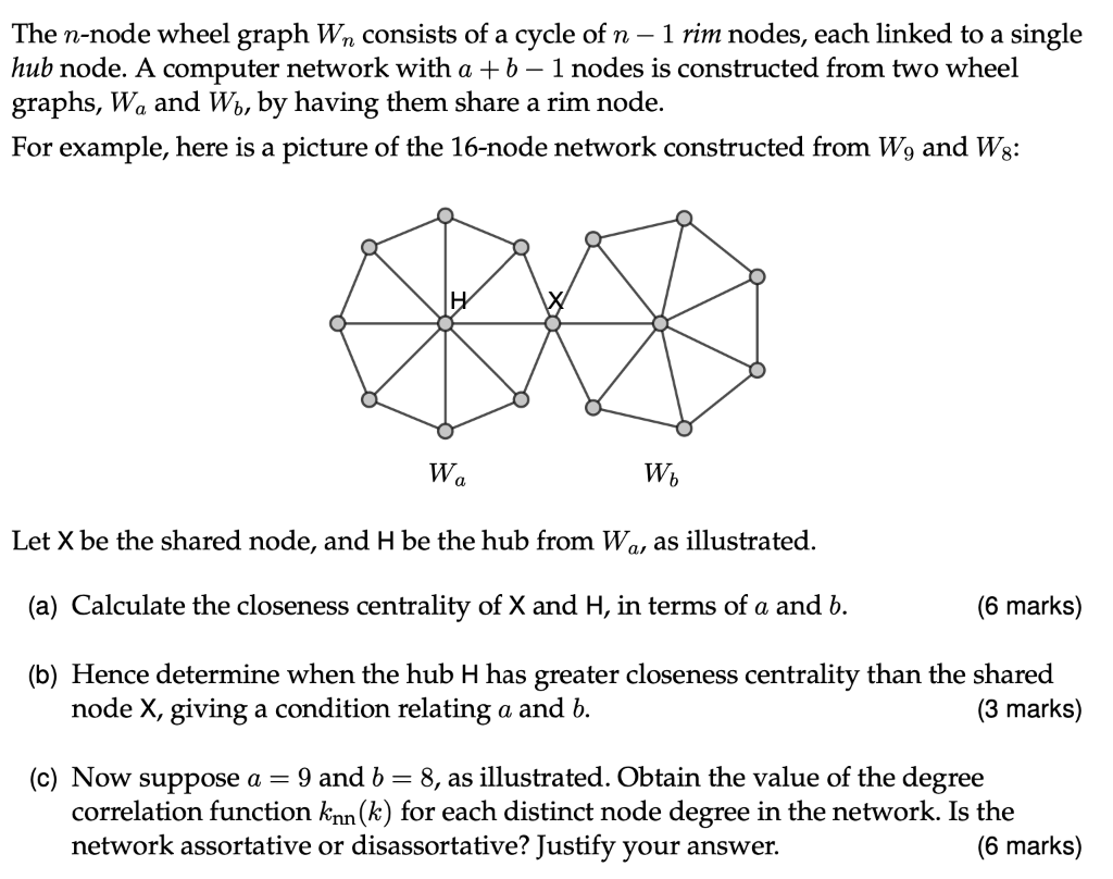 The N Node Wheel Graph Wn Consists Of A Cycle Of N 1 Rim Nodes Each Linked To A Single Hub Node A Computer Network 1
