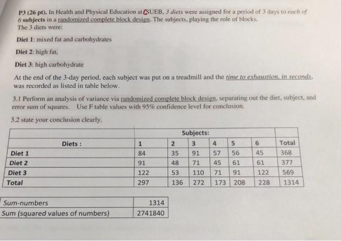 P3 26 Pt In Health And Physical Education At Sueb 3 Diets Were Assigned For A Period Of 3 Days To Each Of 6 Subjects 1