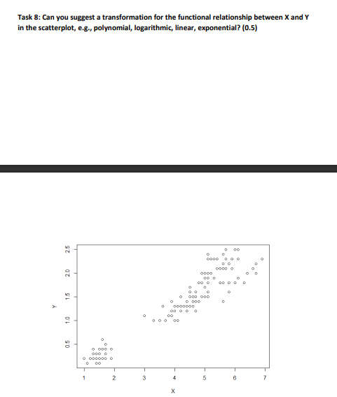 Task 8 Can You Suggest A Transformation For The Functional Relationship Between X And Y In The Scatterplot E G Polyn 1