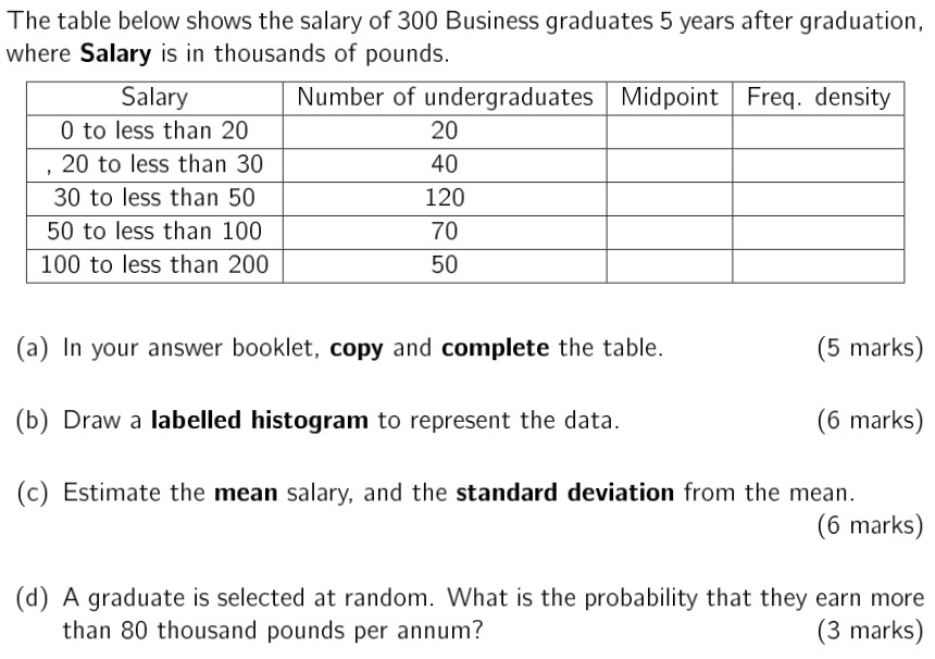 The Table Below Shows The Salary Of 300 Business Graduates 5 Years After Graduation Where Salary Is In Thousands Of Pou 1