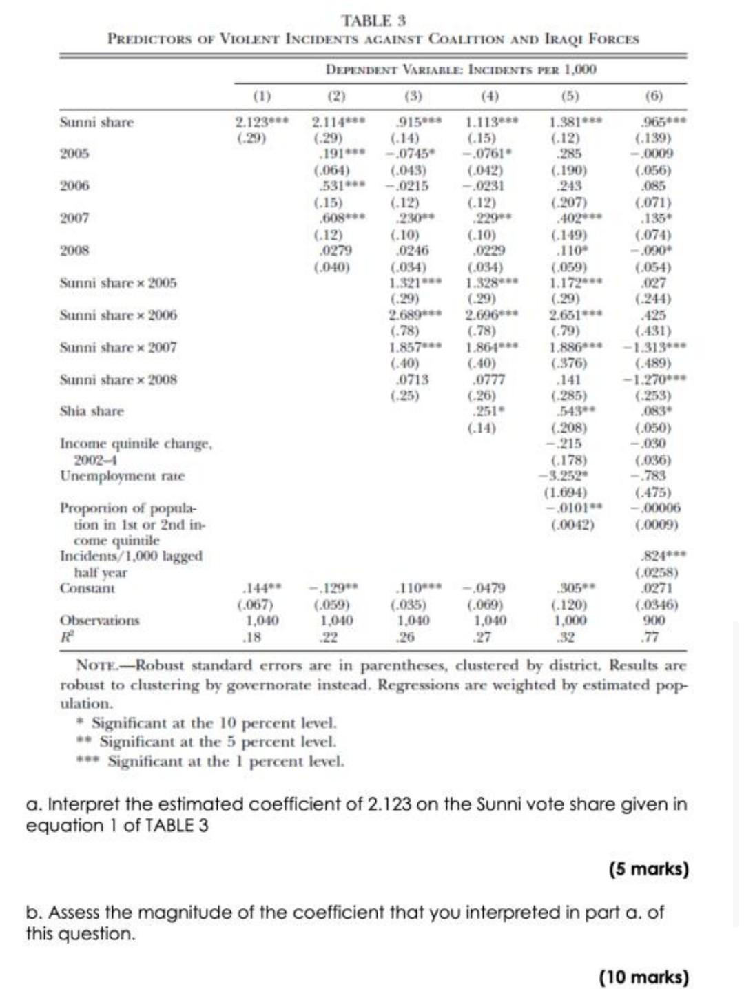 3 The Following Two Tables Appear In The Paper Can Hearts And Minds By Bought The Economics Of Counterinsurgency In I 2