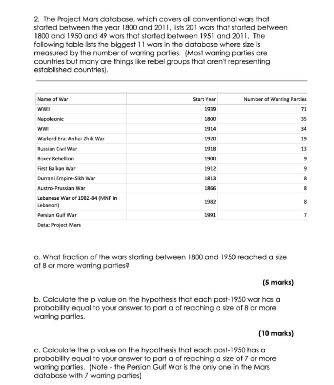 2 The Project Mars Database Which Covers All Conventional Wars That Started Between The Year 1800 And 2011 Lists 201 1