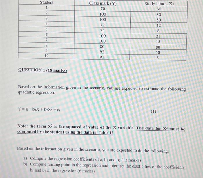 Student 1 2 3 4 S 6 7 8 9 10 Class Mark Y 70 100 100 72 74 100 100 80 92 92 Study Hours X 30 30 30 42 8 21 15 80 50 1