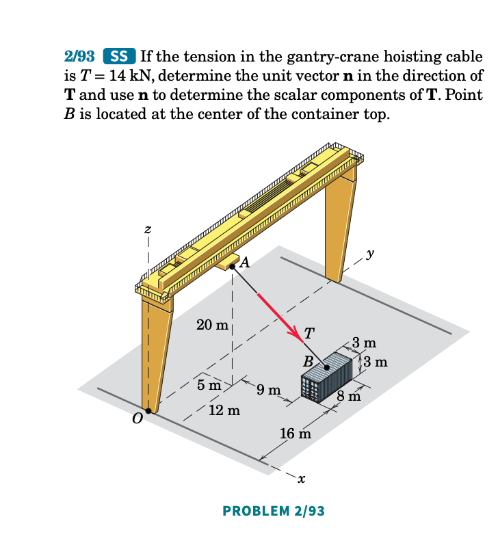 2 93 Ss If The Tension In The Gantry Crane Hoisting Cable Is T 14 Kn Determine The Unit Vector N In The Direction Of 1