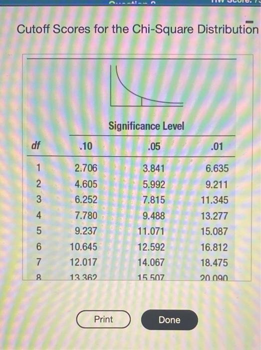 Carry Out A Chi Square Test For Goodness Of Fit For The Study Use The 0 01 Level Click The Icon To View The Table Of C 2