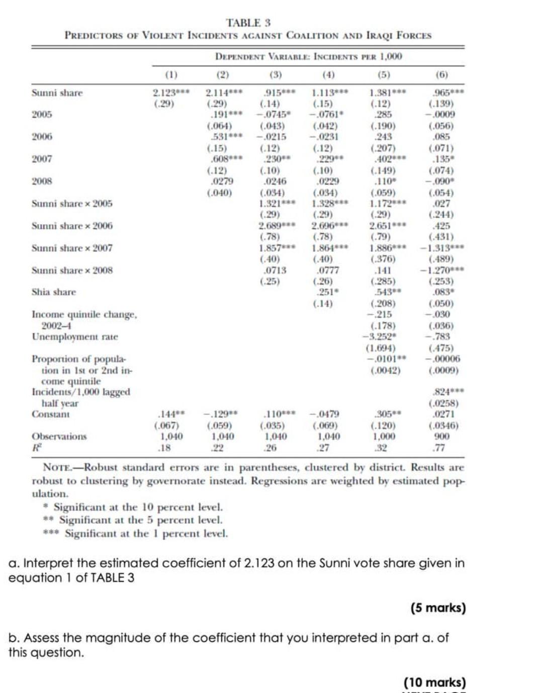3 The Following Two Tables Appear In The Paper Can Hearts And Minds By Bought The Economics Of Counterinsurgency In I 2