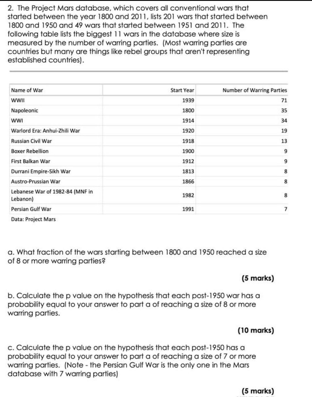 2 The Project Mars Database Which Covers All Conventional Wars That Started Between The Year 1800 And 2011 Lists 201 1