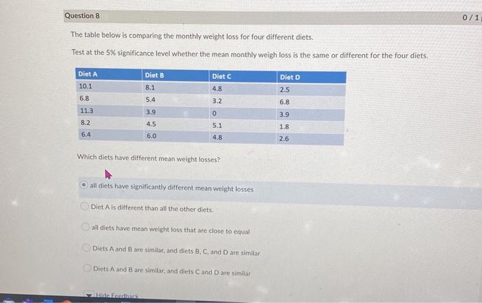 Question 8 0 1 The Table Below Is Comparing The Monthly Weight Loss For Four Different Diets Test At The 5 Significanc 1