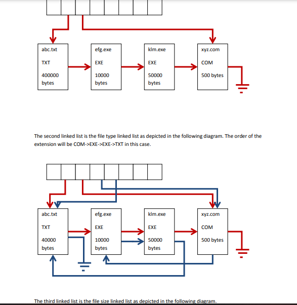 Multi Linked List Implementation To Display Directory Contents In This Assignment You Will Write A Utility That Is Used 2