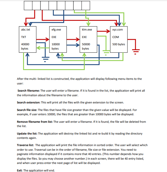 Multi Linked List Implementation To Display Directory Contents In This Assignment You Will Write A Utility That Is Used 3