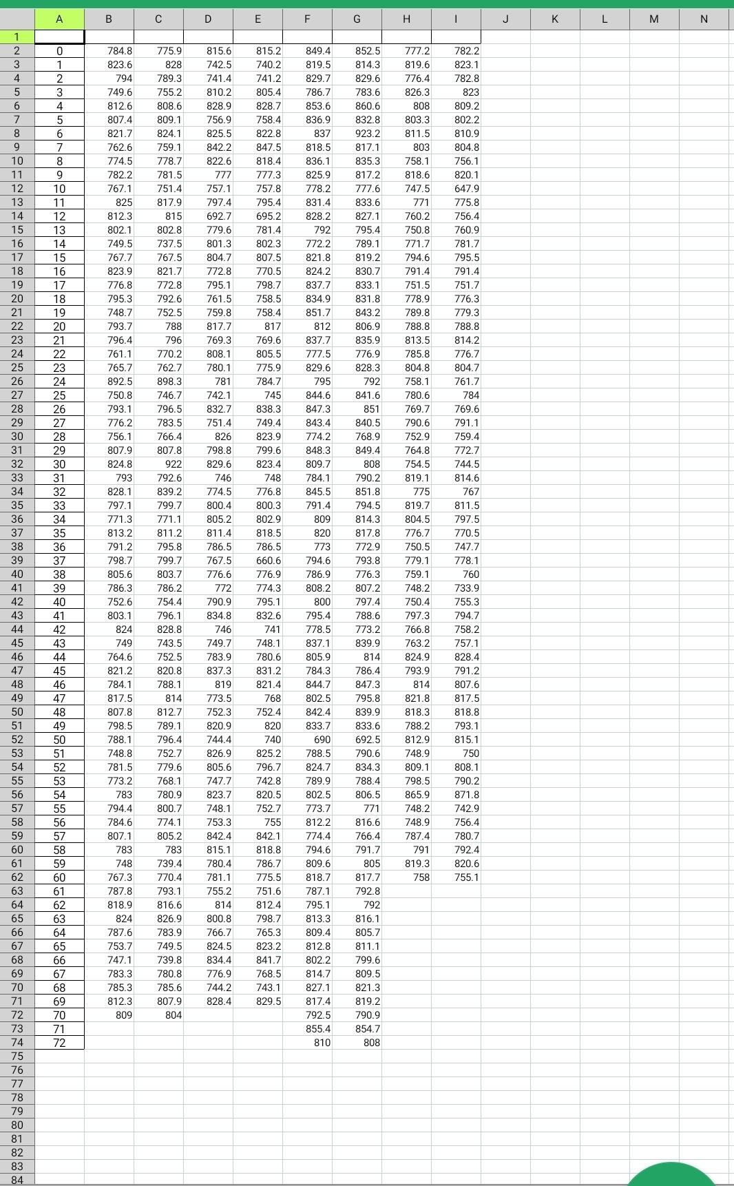 Homework 4 Compare The Decrease In Luminous Flux 30 Seconds After Switching On When The Ambient Temperature Decreases Fr 2