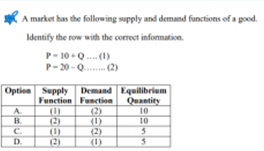 A Market Has The Following Supply And Demand Functions Of A Good Identify The Row With The Correct Information P 10 1