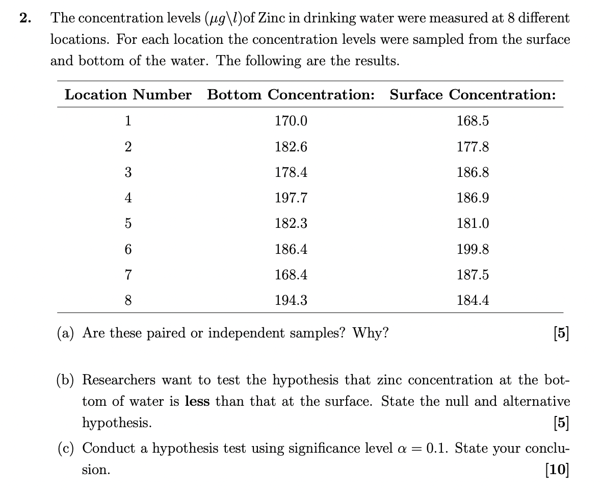 2 The Concentration Levels Ug Of Zinc In Drinking Water Were Measured At 8 Different Locations For Each Location Th 1