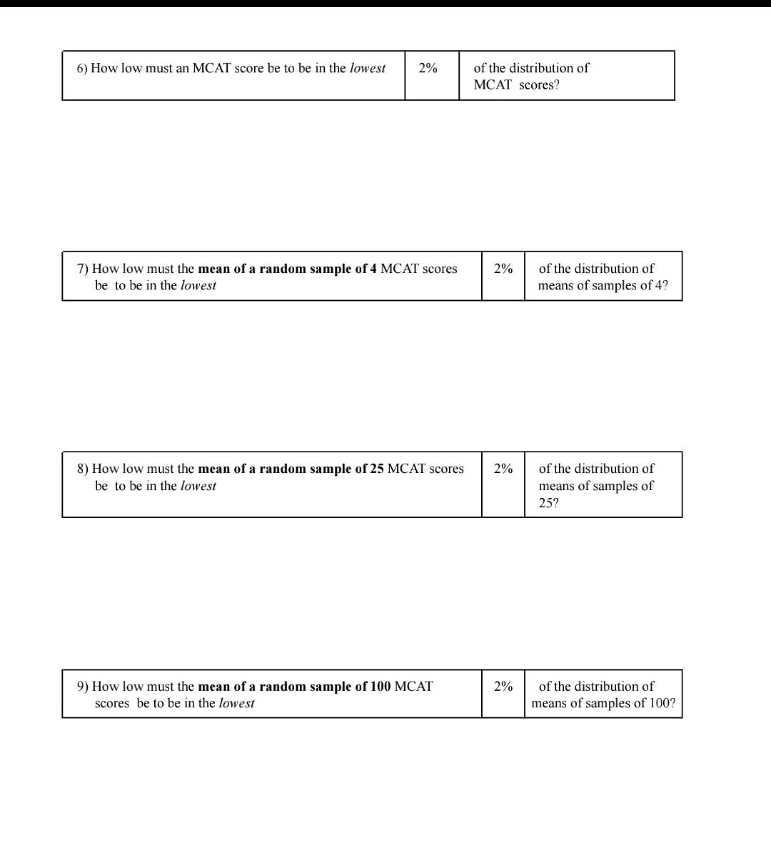 I Mcat Scores Suppose That Scores On The Medical College Admission Test Are Distributed Approximately Normally With U 2