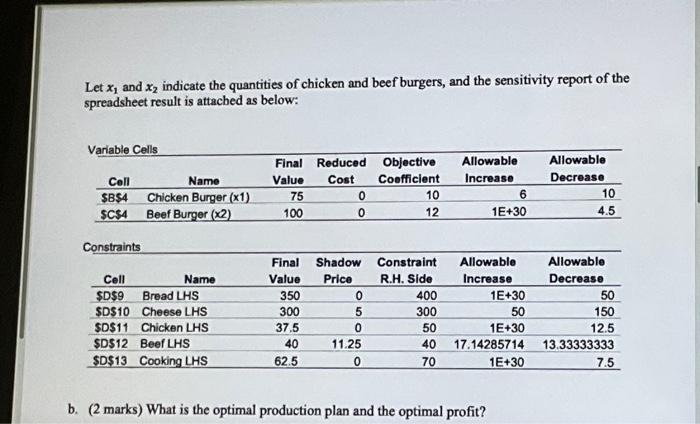 Ouestion 2 34 Marks A Burger Store Sells Two Types Of Burgers Chicken Burger And Beef Burger Assume That The Input F 2