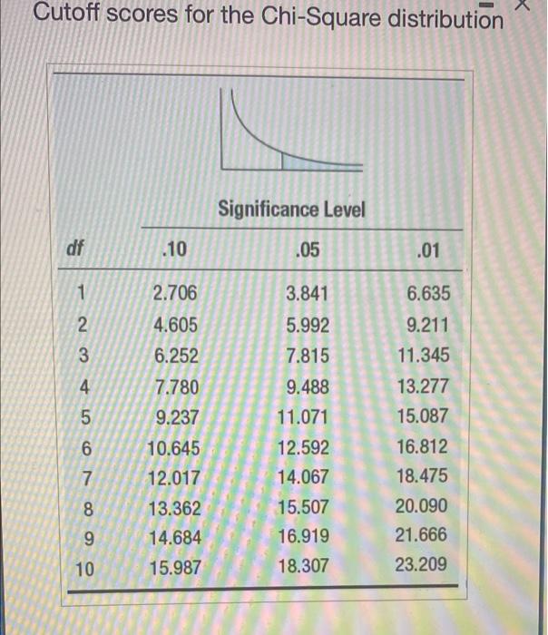 B What Is The Effect Size C Explain The Results To A Person Who Has Never Had A Course In Statistics 2