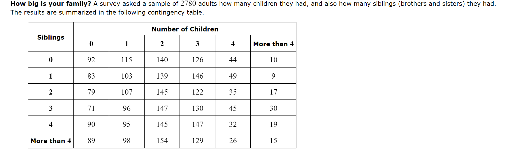 how-big-is-your-family-a-survey-asked-a-sample-of-2780-adults-how-many