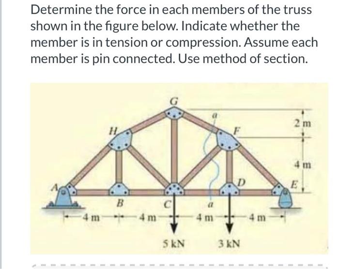 Determine The Force In Each Members Of The Truss Shown In The Figure Below Indicate Whether The Member Is In Tension Or 1