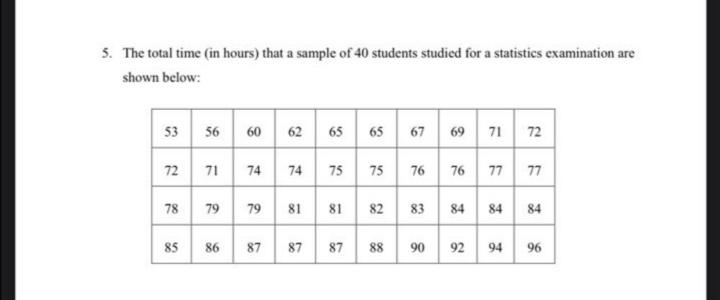 Vi Estimate The Geometric And Harmonic Mean Vii Estimate The Inter Quartile Range 1