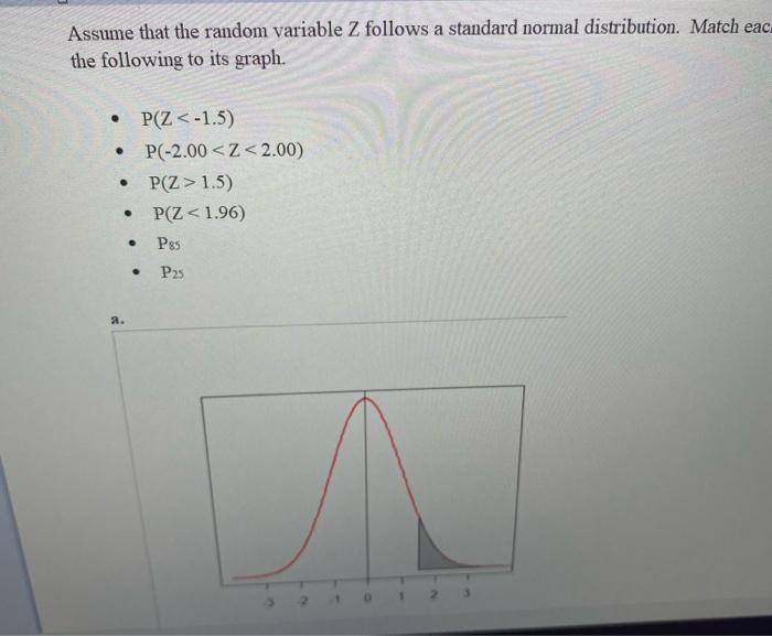 A Assume That The Random Variable Z Follows A Standard Normal Distribution Match Eac The Following To Its Graph P Z 1