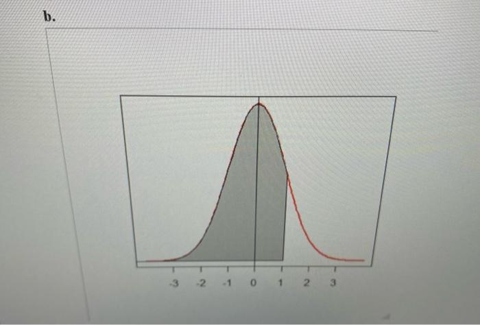 A Assume That The Random Variable Z Follows A Standard Normal Distribution Match Eac The Following To Its Graph P Z 2