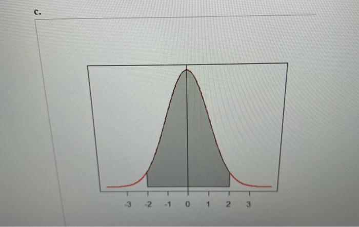 A Assume That The Random Variable Z Follows A Standard Normal Distribution Match Eac The Following To Its Graph P Z 3
