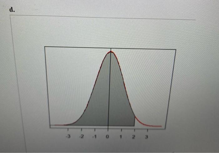 A Assume That The Random Variable Z Follows A Standard Normal Distribution Match Eac The Following To Its Graph P Z 4