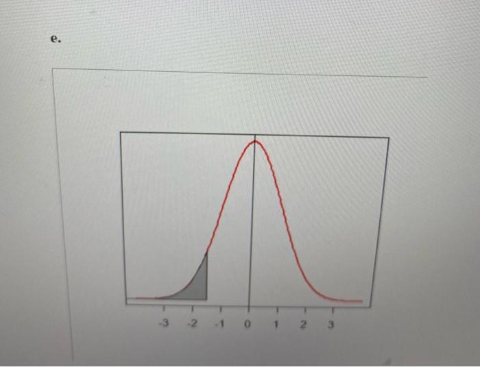 A Assume That The Random Variable Z Follows A Standard Normal Distribution Match Eac The Following To Its Graph P Z 5