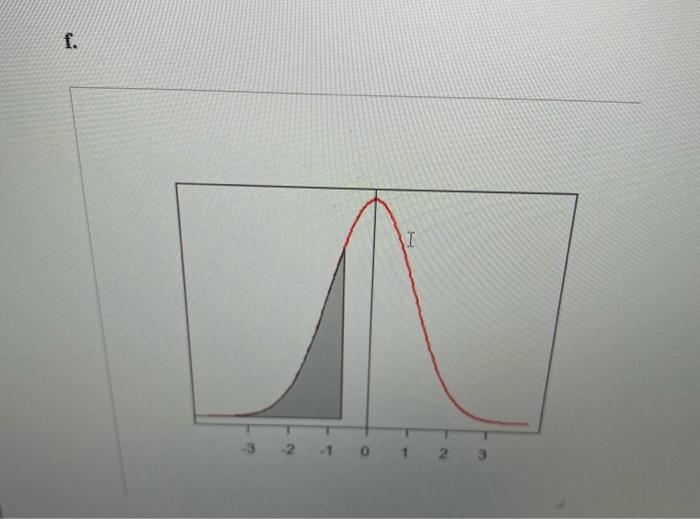 A Assume That The Random Variable Z Follows A Standard Normal Distribution Match Eac The Following To Its Graph P Z 6