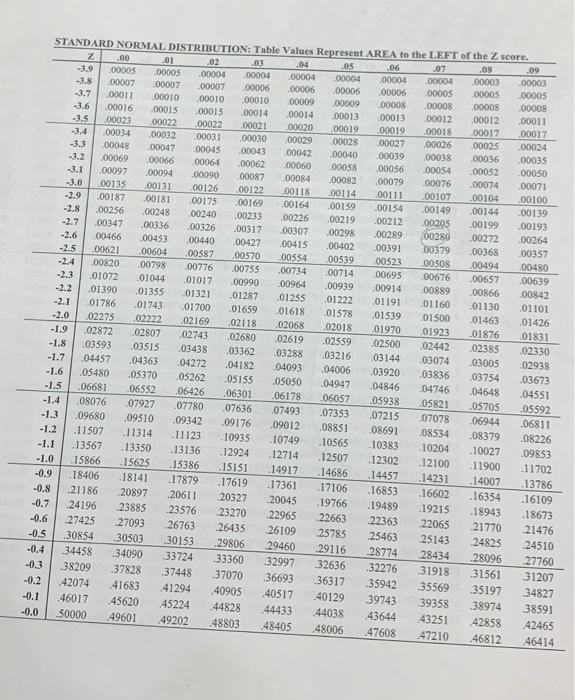 4 What Is The Probability For A Z Score Of 0 2 What Is The Percentage For A 2 Score Of 0 2 Label The Z Score On The N 2