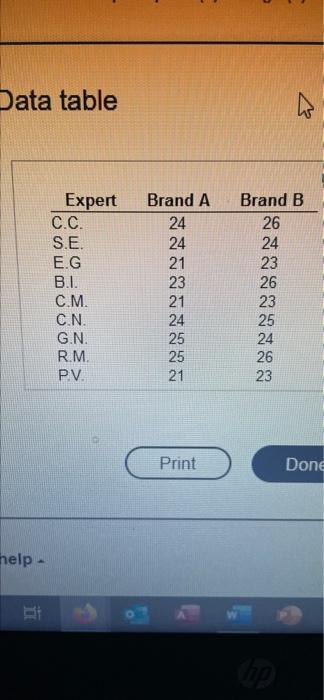 Data Table Brand B 26 24 23 Expert C C S E E G B I C M C N G N R M Pv Brand A 24 24 21 23 21 24 25 25 21 26 23 25 1