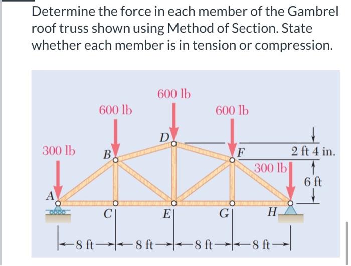 Determine The Force In Each Member Of The Gambrel Roof Truss Shown Using Method Of Section State Whether Each Member Is 1