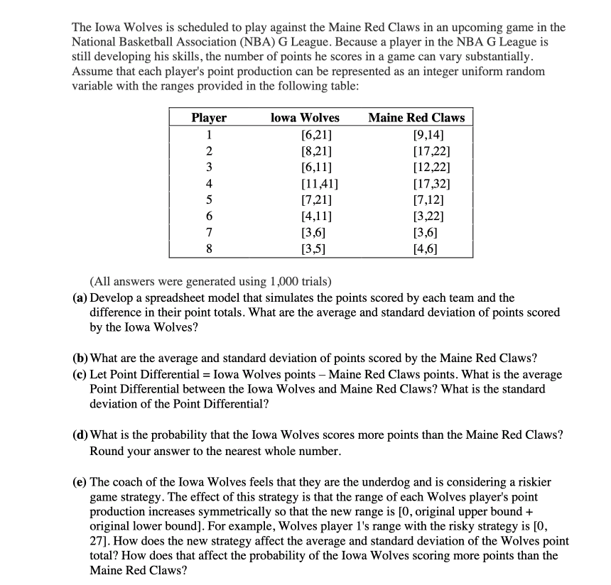 The Lowa Wolves Is Scheduled To Play Against The Maine Red Claws In An Upcoming Game In The National Basketball Associat 1