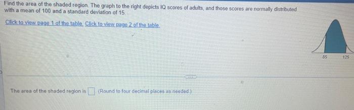Of Find The Area Of The Shaded Region The Graph To The Right Depicts 10 Scores Of Adults And Those Scores Are Normally 3