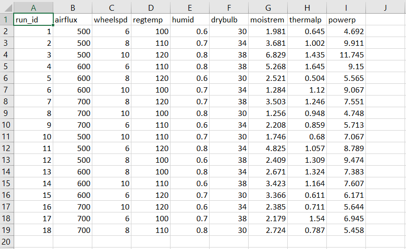 Based On This Given Data Description Results Of An Hvac Experiment With 5 Predictor Variables And 3 Responses In 18 R 1