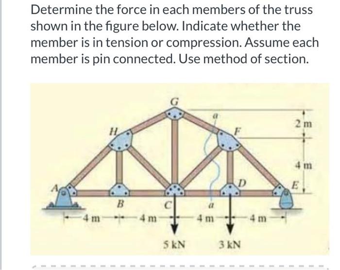 Determine The Force In Each Members Of The Truss Shown In The Figure Below Indicate Whether The Member Is In Tension Or 1