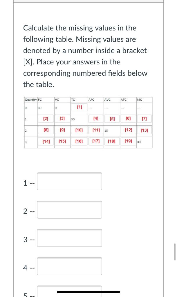 Calculate The Missing Values In The Following Table Missing Values Are Denoted By A Number Inside A Bracket X Place 1