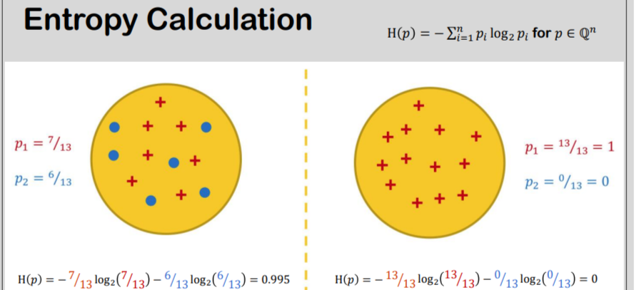 How To Calculate The Result Using A Scientific Calculator How To Type Log2 In The Scientific Calculator Thank You 1