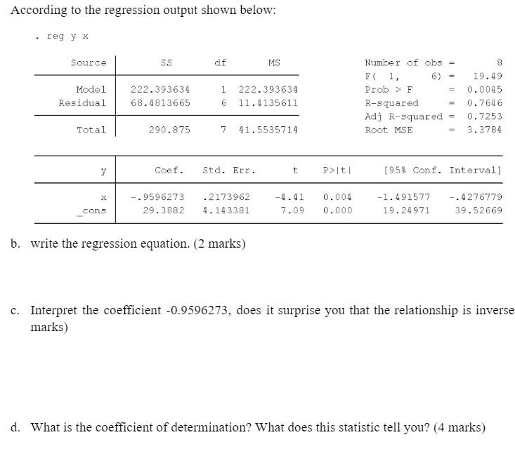 According To The Regression Output Shown Below Reg Y X Source Ss Df Ms 8 1 Model Residual 222 393634 68 4813665 222 393 1