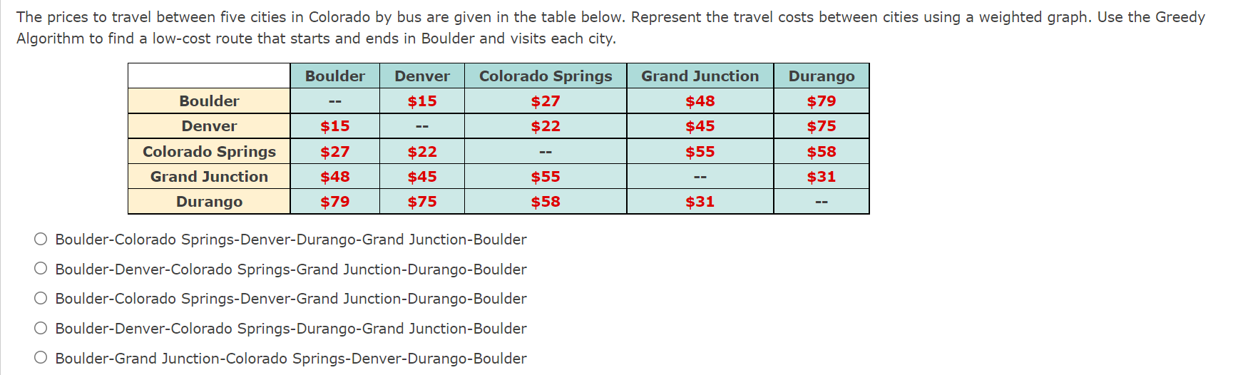 The Prices To Travel Between Five Cities In Colorado By Bus Are Given In The Table Below Represent The Travel Costs Bet 1