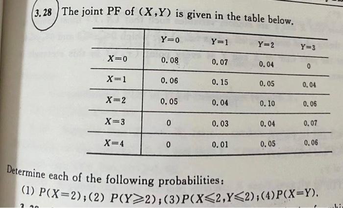 3 28 The Joint Pf Of X Y Is Given In The Table Below Y 0 Y 1 Y 2 Y 3 X 0 0 08 0 07 0 04 0 X 1 0 06 0 15 0 05 0 04 1